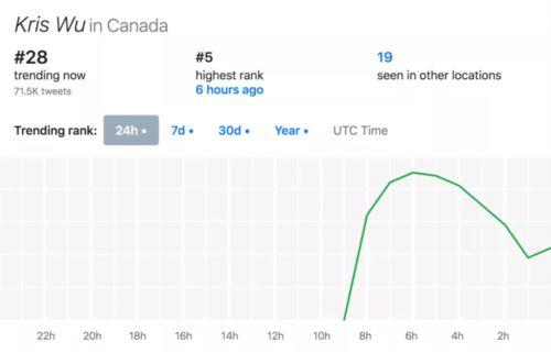 娱乐吃瓜英文翻译